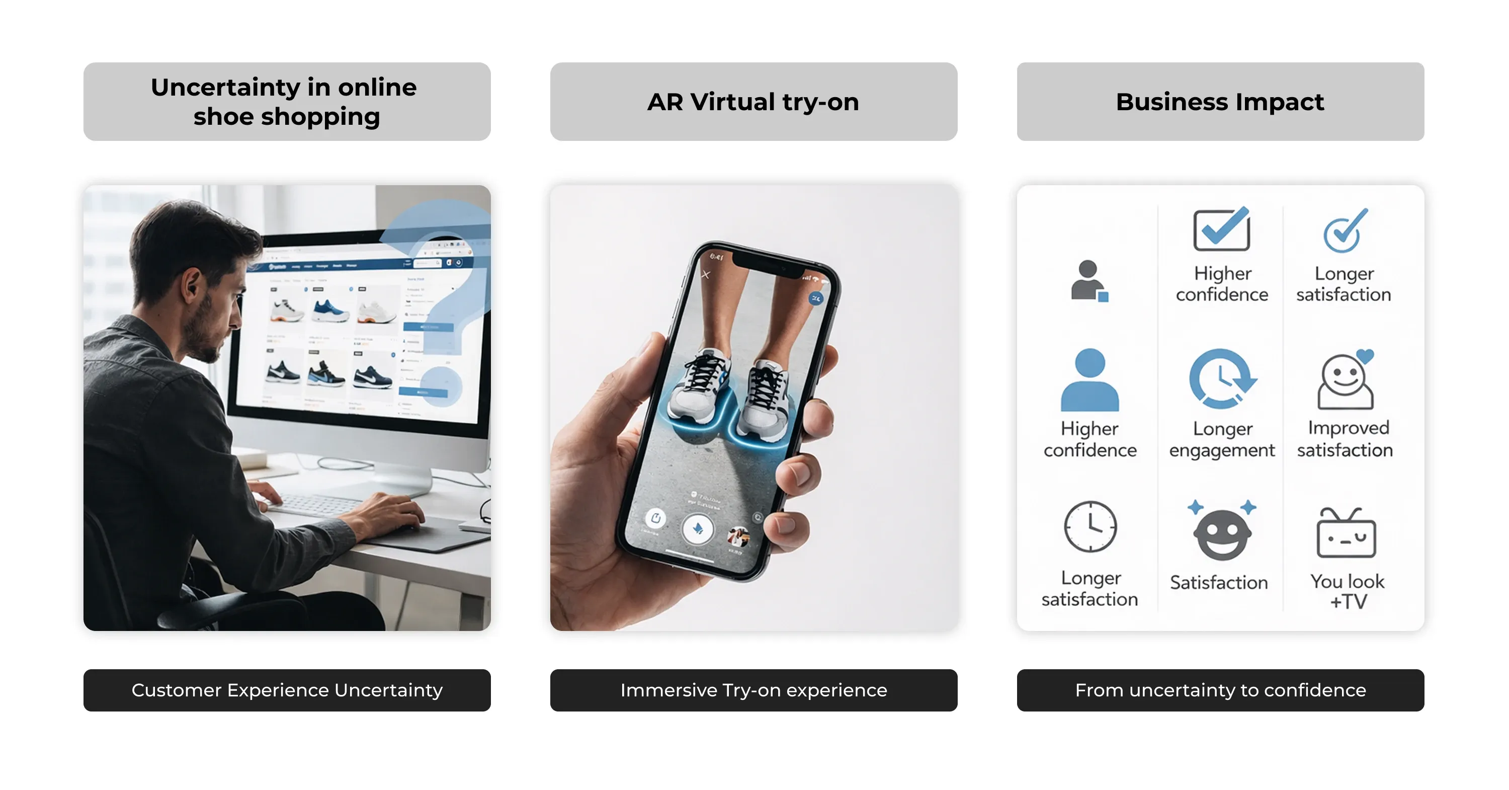A visual comparison shows how AR virtual shoe try-on reduces uncertainty in online shopping and drives higher customer confidence and business impact